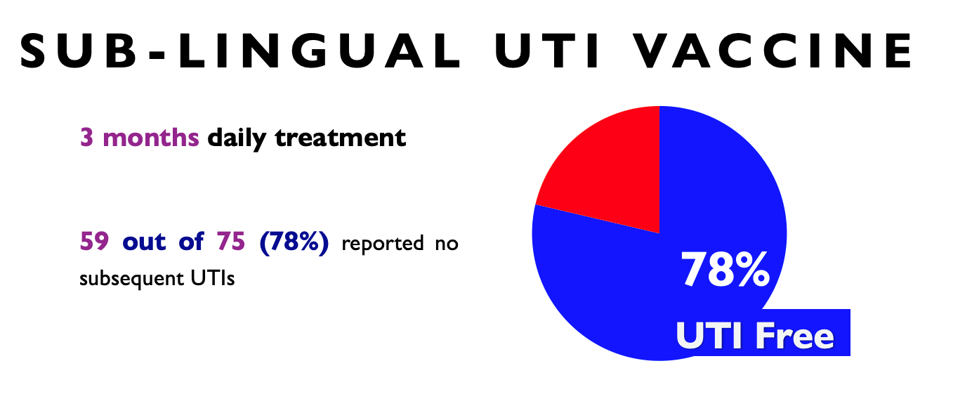sub-lingual UTI vaccine